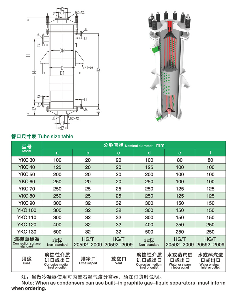 YKC安裝尺寸參數
