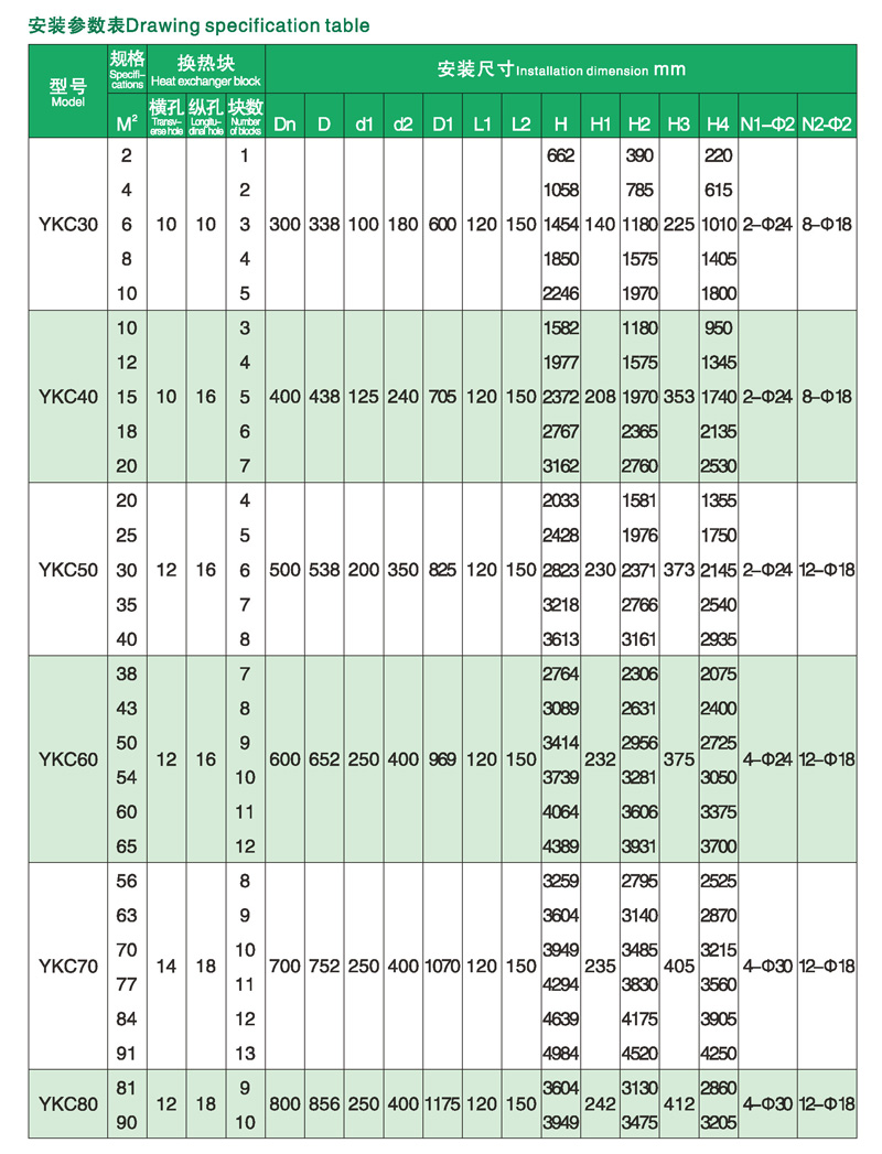 YKC圓塊石墨換熱器安裝參數