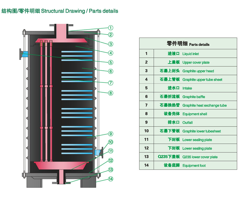 3JK矩形塊孔式石墨換熱器結構圖