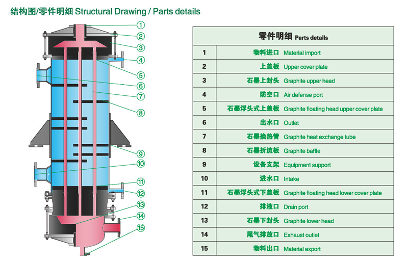 GH浮頭列管式石墨換熱器幾大設計結構介紹